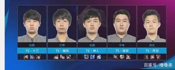 同组对手如