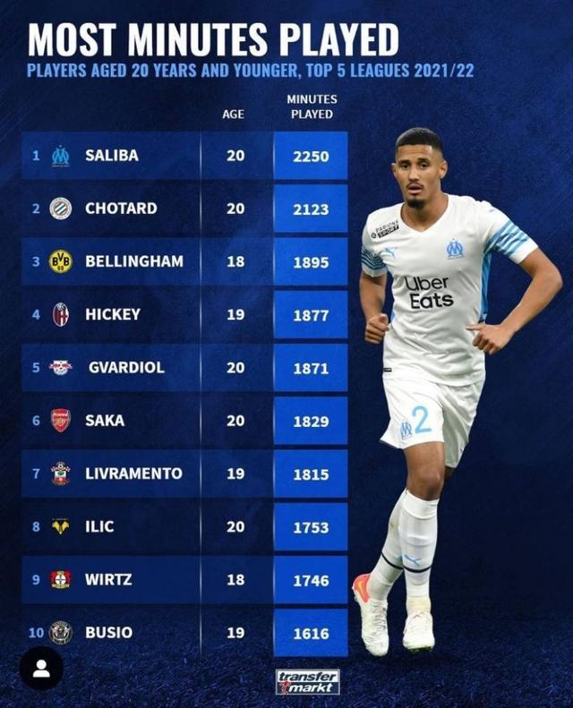 任的球员或