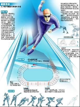长历程的深